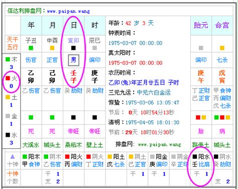 免費八字五行算命|生辰八字算命,生辰八字查詢,免費排八字,君子閣線上算八字免費測試